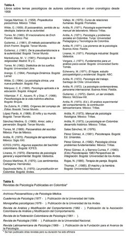 Publicaciones sobre psicología en Colombia hasta 1985