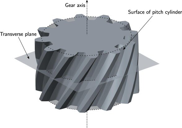 Involute Gear