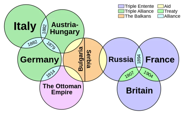 The Ottoman Empire signs a secret alliance...