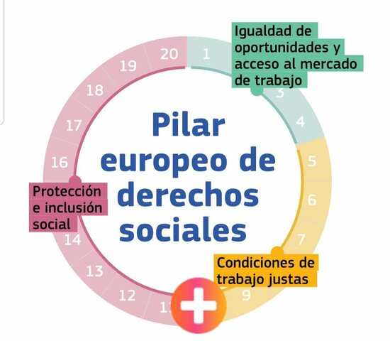 Nuevos derechos sociales para los ciudadanos de la UE