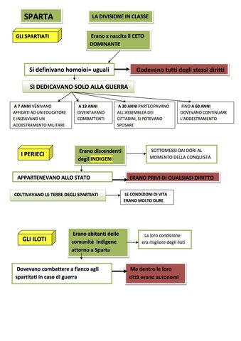 La società spartana