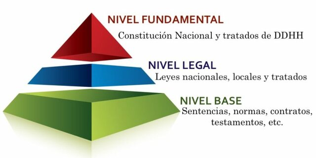 Ampliación del parámetro de regularidad constitucional (Contradicción de tesis 293/2011)