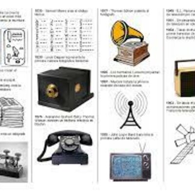 Timeline: 15 eventos de los medios de comunicacion linea del tiempo