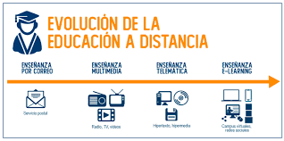Educación a distancia