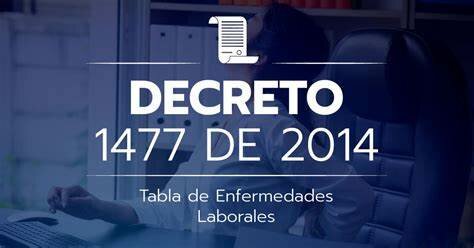 Decreto 1477 - Tabla Enfermedades Laborales