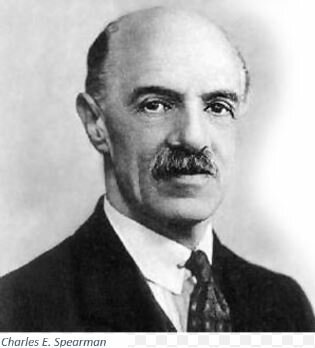 Spearman. Análisis factorial