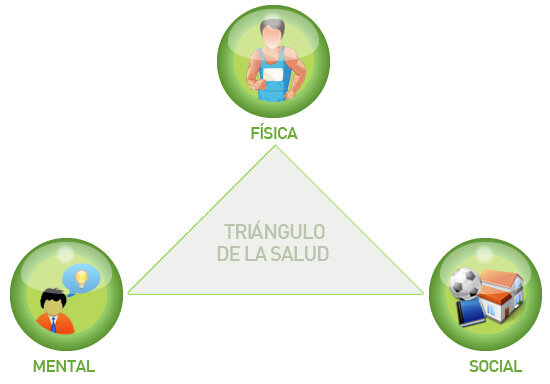 Objetivos de la medicina laboral