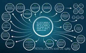 Principales actividades del Subprograma de Medicina Preventiva y del Trabajo