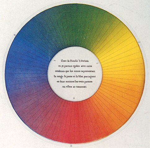 Cerchio cromatico di Chevreul