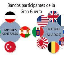 Estallido de la Gran Guerra