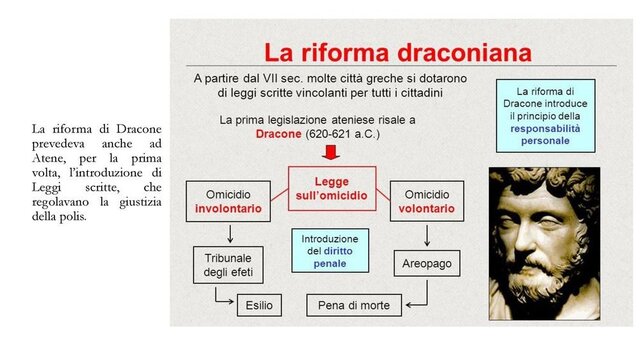 Legislazione di Dracone pt1