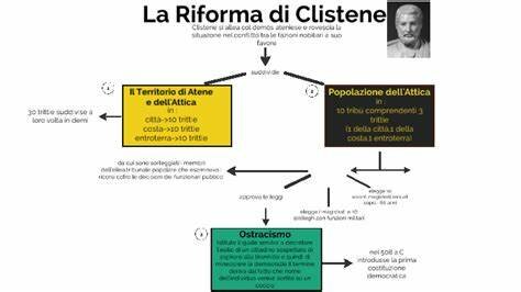 Clistene, riforma territoriale