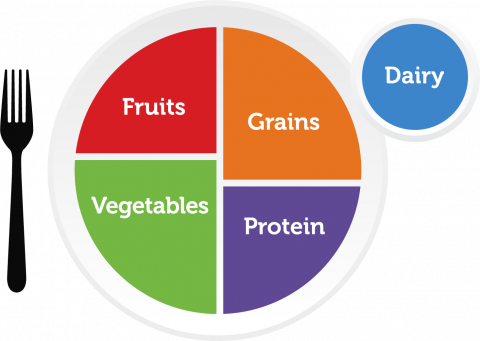 Myplate