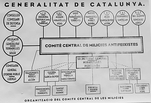 Creació del Comitè de Milícies Antifeixistes