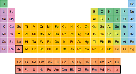 Seaborg propone un ravisión del la tabla periódica