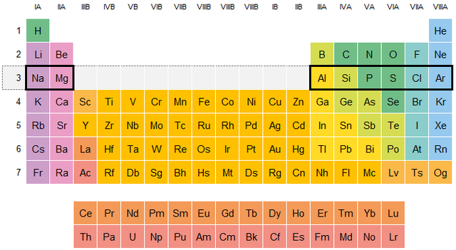 E. Wiberg publicó una nueva versión de la tabla periódica