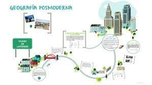 Geografía cultural posmoderna