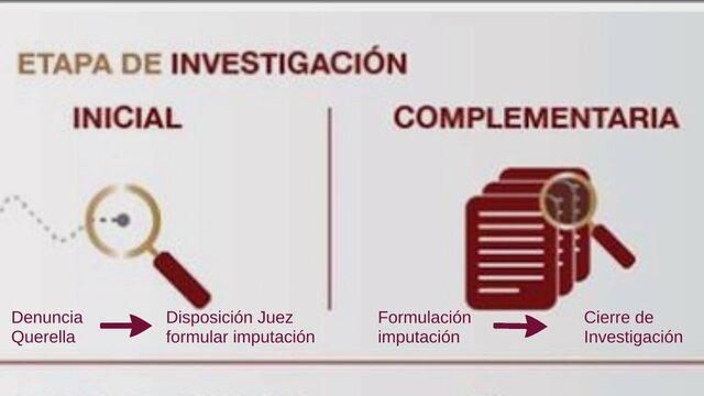 Concluir la investigación complementaria