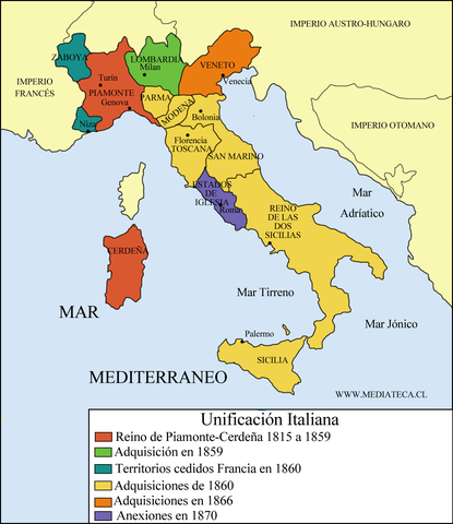 Inicio de la Unificación Italiana