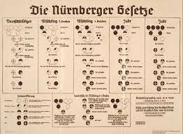 Introduction of the Nuremberg Laws