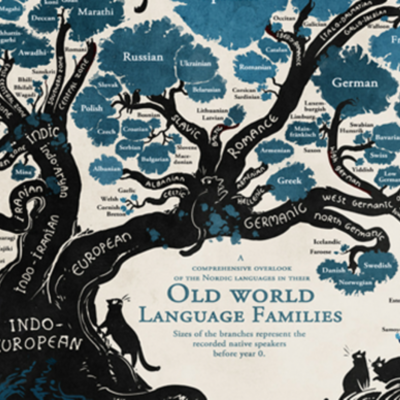 Timeline: Albanian language