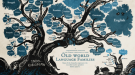 Timeline: Albanian language