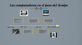 Timeline: La historia de la computadora