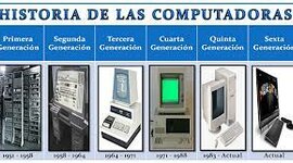 Timeline: La historia de las computadoras