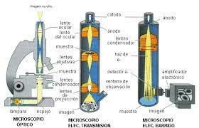 Postulacion de las leyes de reflexion y refraccion