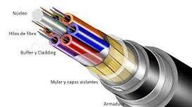 Timeline: desarollo de la fibra optica