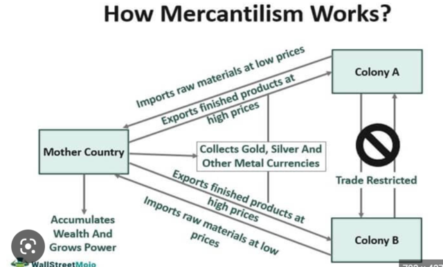 Mercantilism