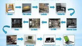 Timeline: HISTORIA DE LA COMPUTADORA