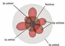 Modelo Actual del Átomo