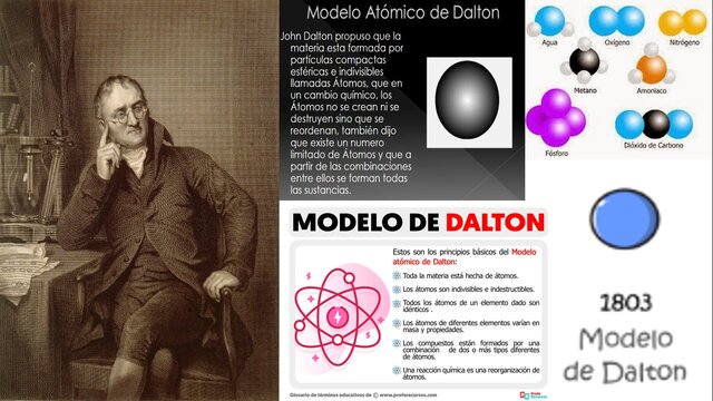 "John Dalton y su teoría Atómica"