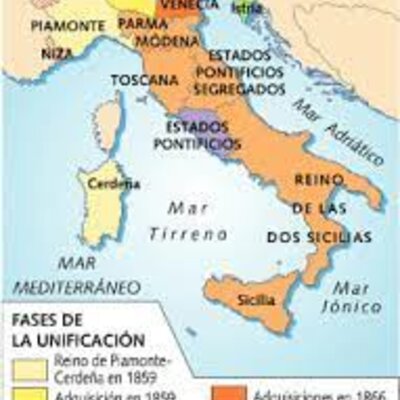 Timeline: UNIFICACIÓN ITALIANA, ALEMANA Y CHINA