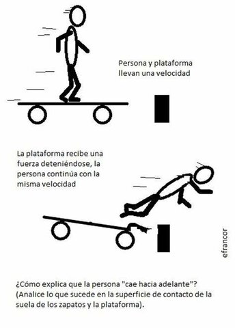 Principio de la inercia
