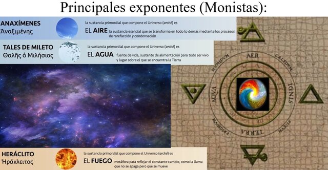 ¿El Arché de que está constituido?