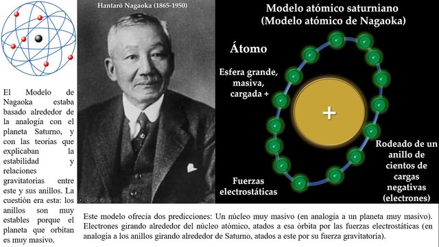 Modelo de Nagaoka.