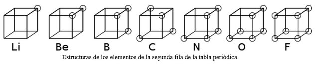 El modelo del átomo cúbico.