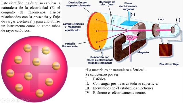 Joseph John Thomson.