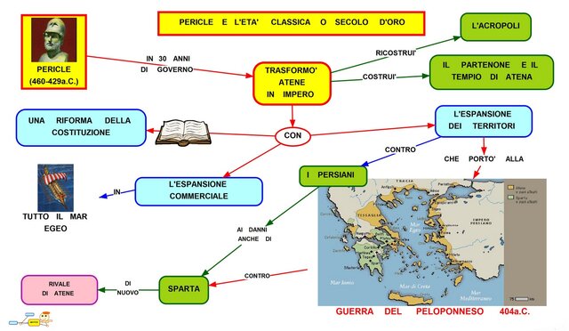 Le riforme democratiche di Pericle