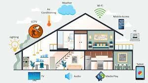 smart house
