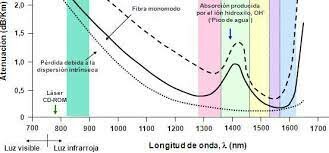 el físico Narinder Singh Kapany