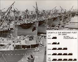 Military Intervention