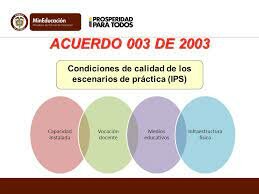 Acuerdo 003 de 2003