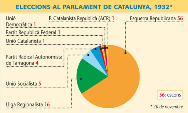 Eleccións del parlament català