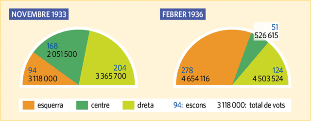 Eleccions generals