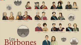 Timeline: TEMAS 9 Y 10