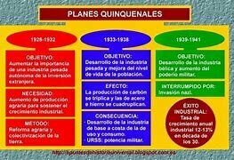 PLANES QUINQUENALES
