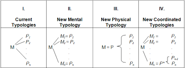Example of Multiple Realizations